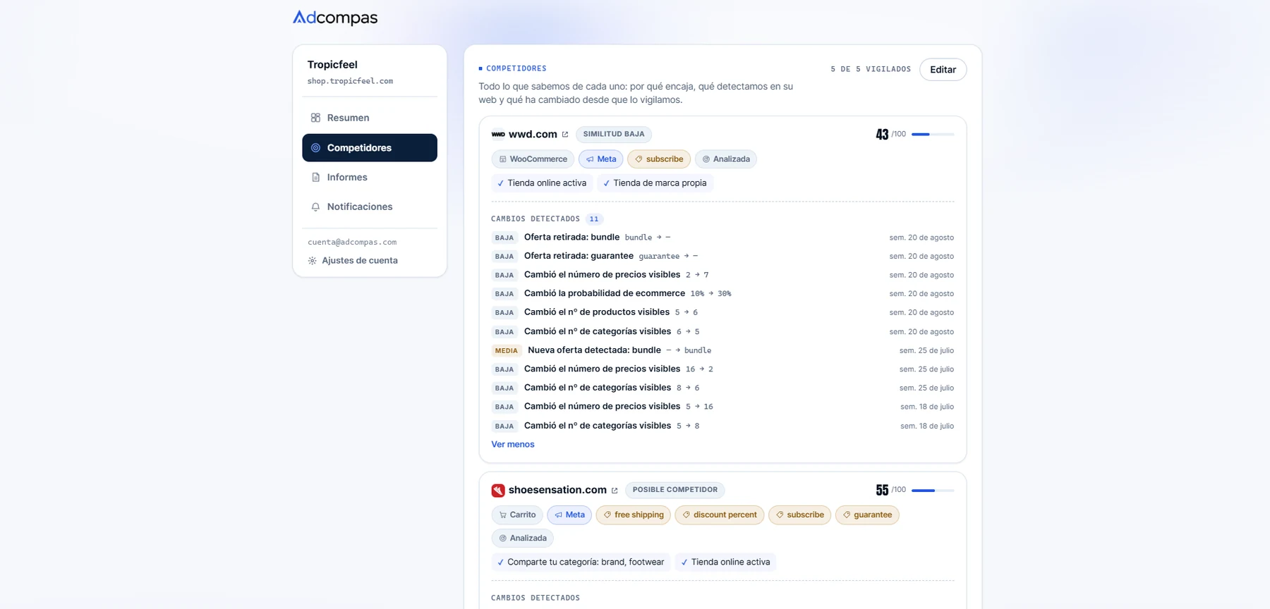 The Adcompas private panel showing five monitored competitors, each with a similarity score, detected-technology tags and a dated log of changes graded low or medium